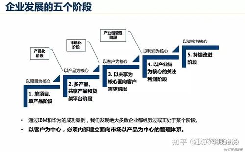 产品研发体系建设的核心路径与IPD实践