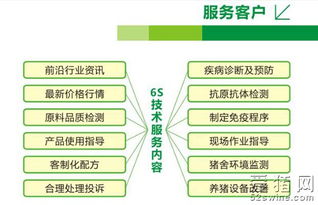 安佑6S技术服务 是否在学海底捞的服务之道？