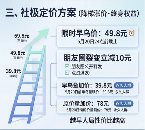 前端组件开发公众号 全赛道IT开发技术与产品商业付费社群完整方案
