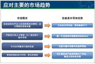 图像感知技术的创新 贴近视觉需求的创新产品与服务
